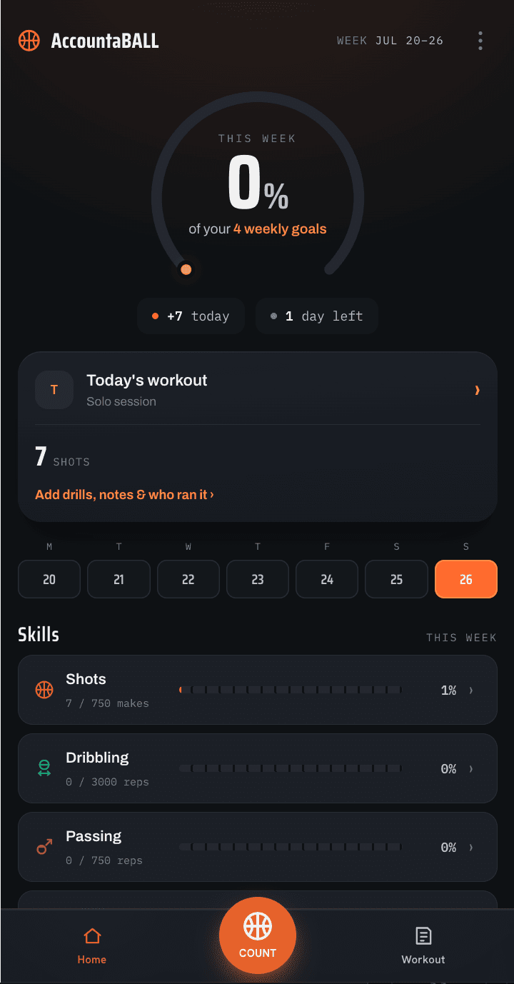 AccountaBALL — the weekly dashboard: progress ring, today's workout, and skill tracking