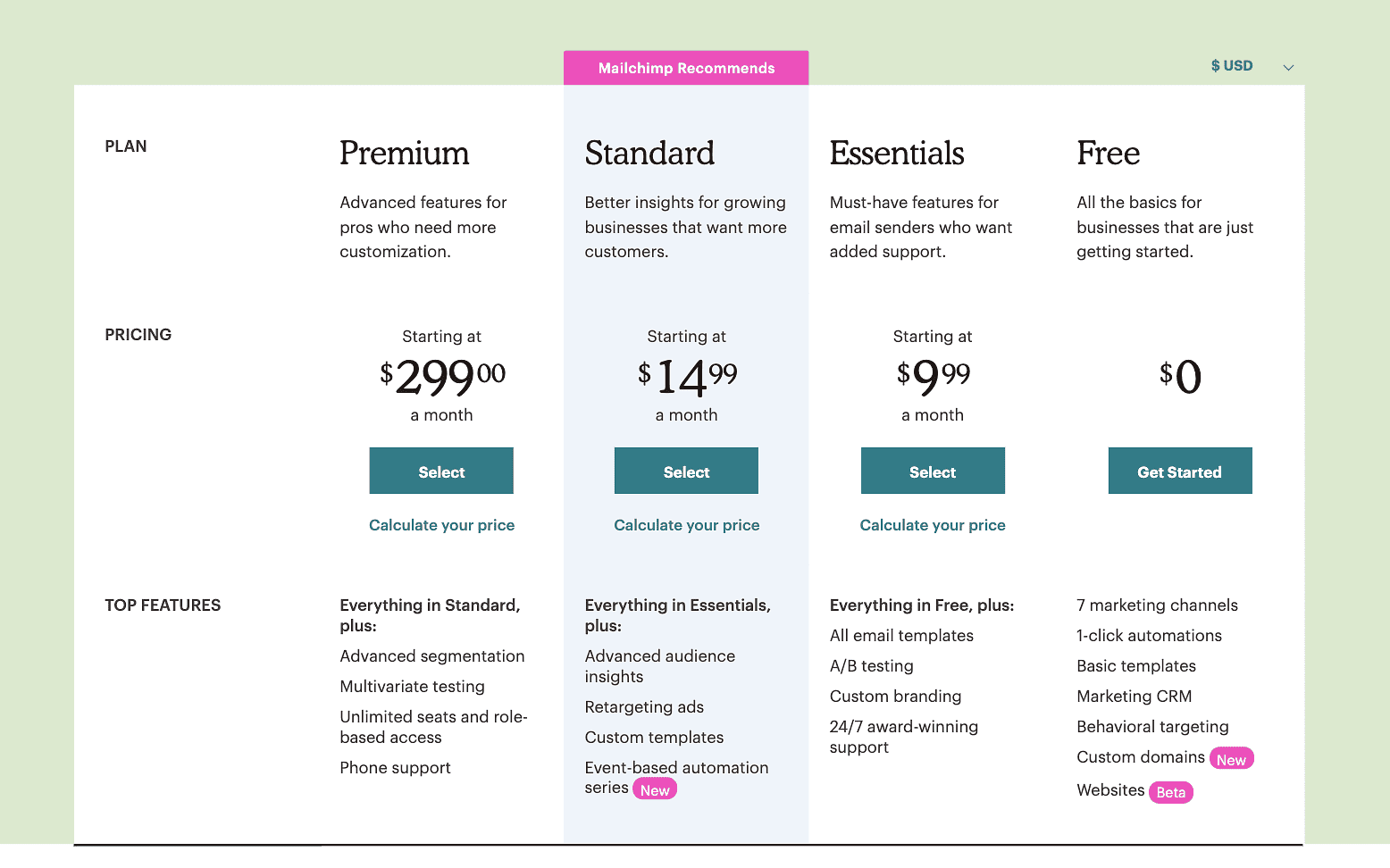 Mailchimp redesigned pricing page with clearer plan tiers and upgrade path